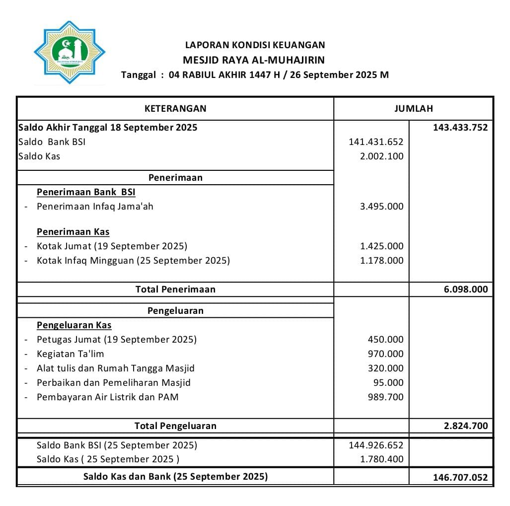 Keuangan Jumat 26 Sept 2025